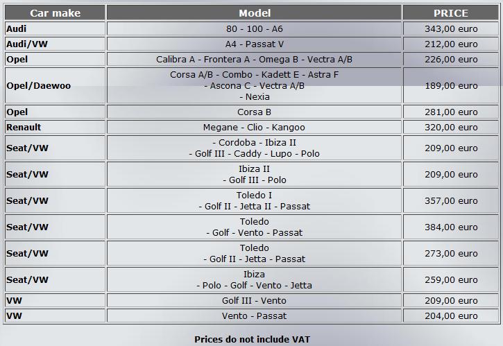 15-pollaples-table-en